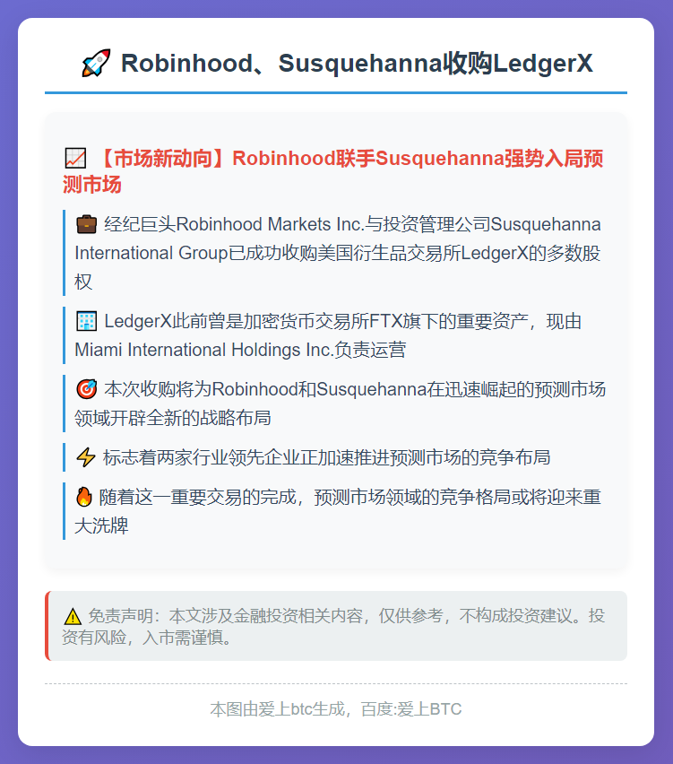 Robinhood、Susquehanna收购LedgerX