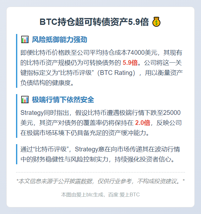 BTC持仓超可转债资产5.9倍