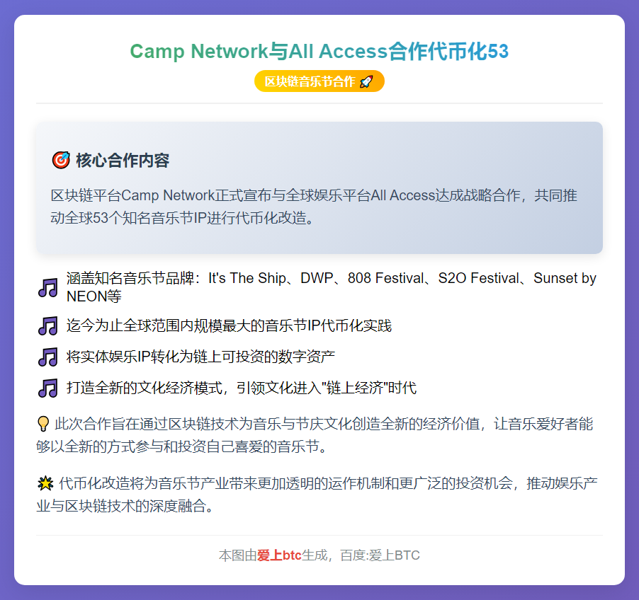 Camp Network与All Access合作代币化53