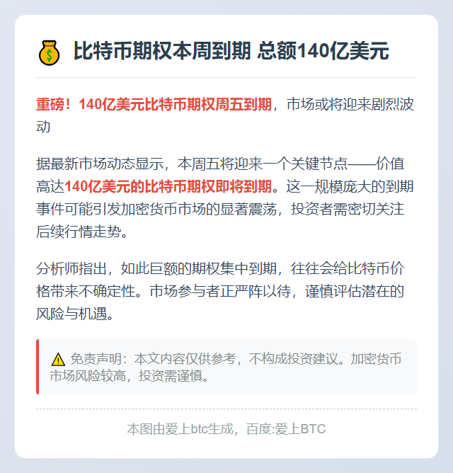 比特币期权本周到期 总额140亿美元