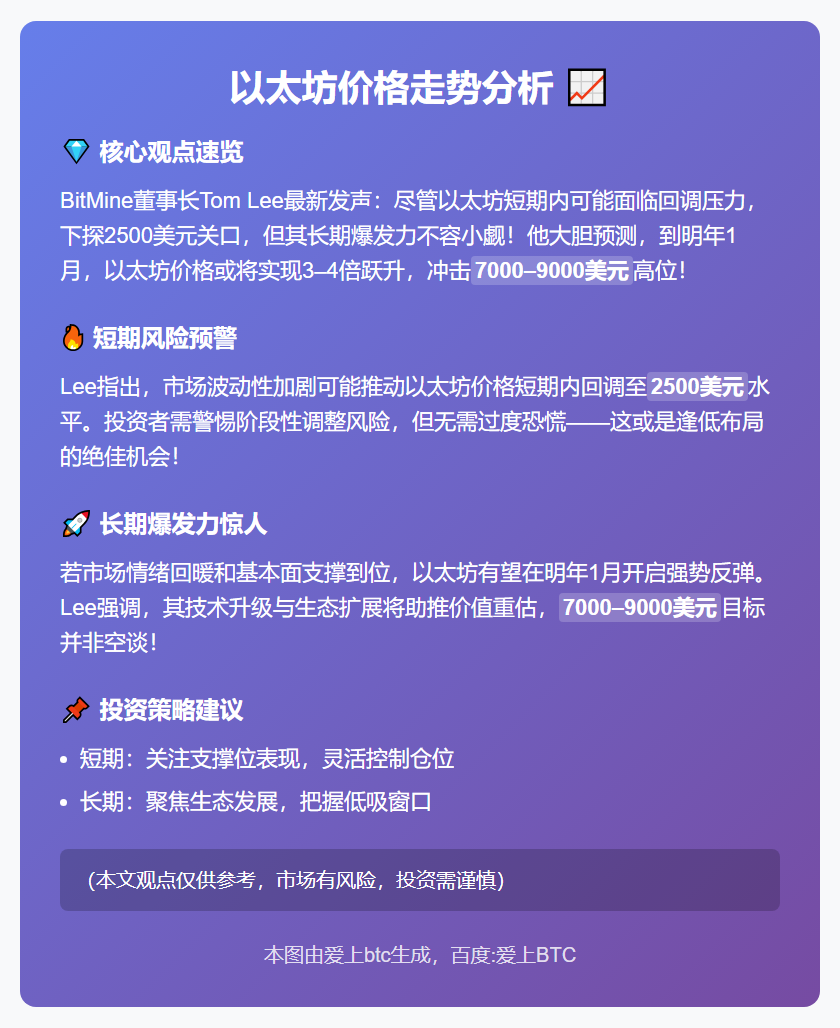 以太坊或跌至2500美元，明年初看涨至9000美元