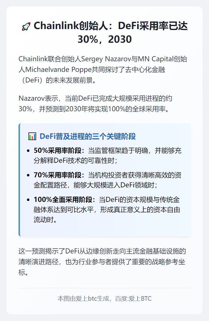 Chainlink创始人：DeFi采用率已达30%，2030