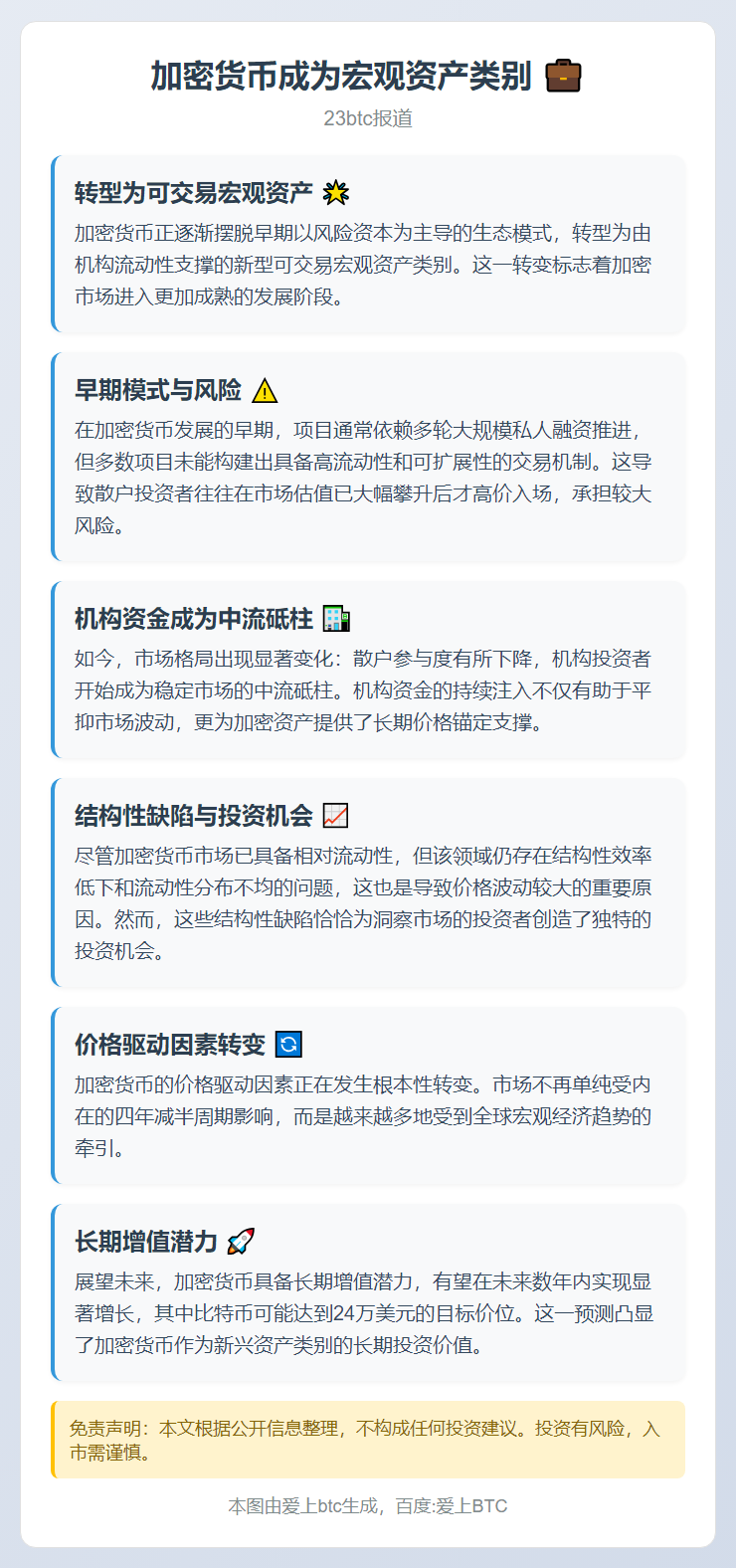 加密货币成为宏观资产类别