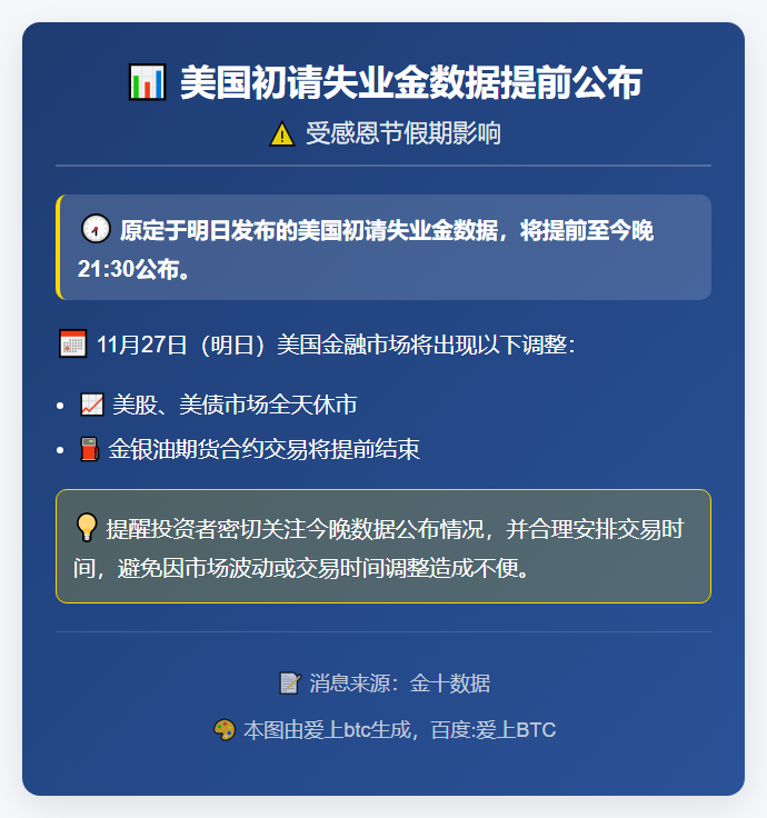 美国初请失业金今晚21:30提前公布