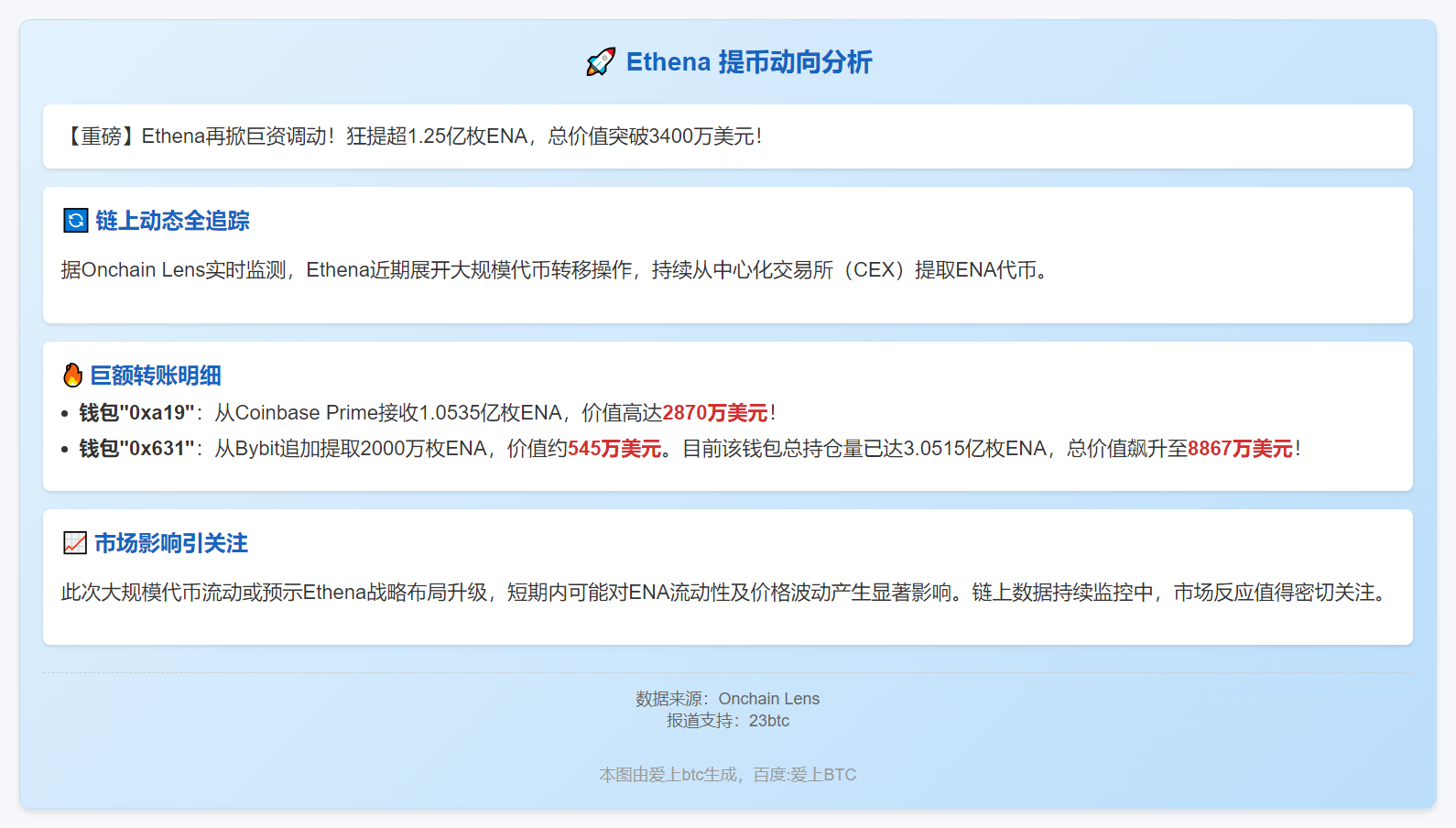 Ethena提币1.25亿ENA 价值3415美元