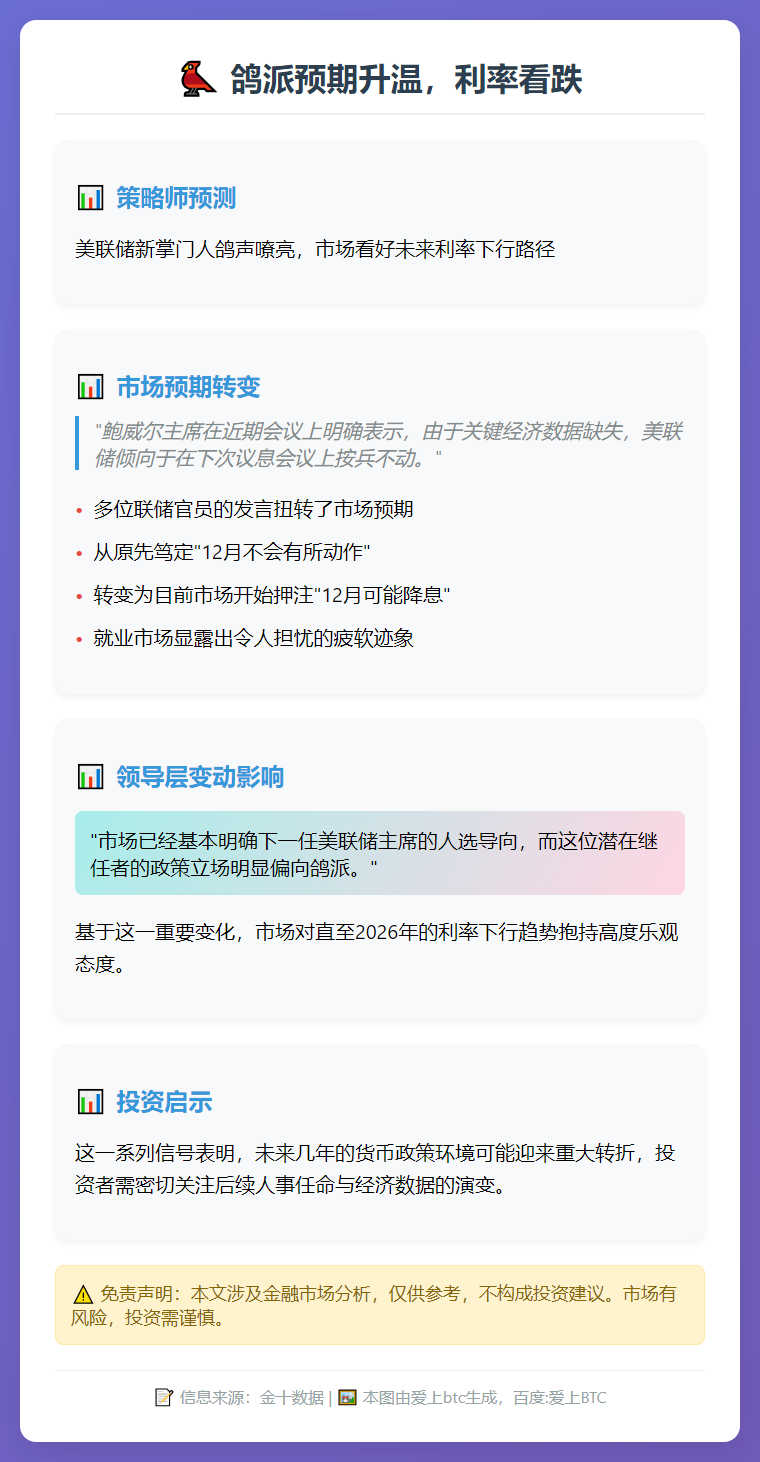 鸽派预期升温，利率看跌