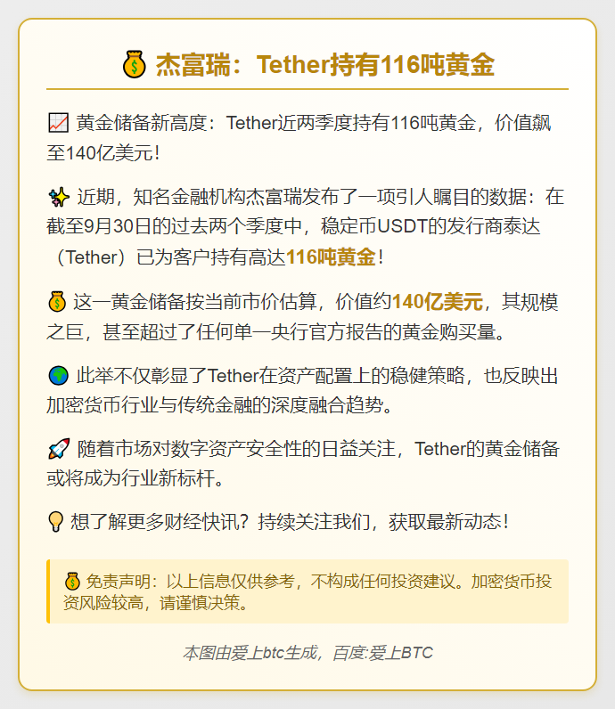 杰富瑞：Tether持有116吨黄金