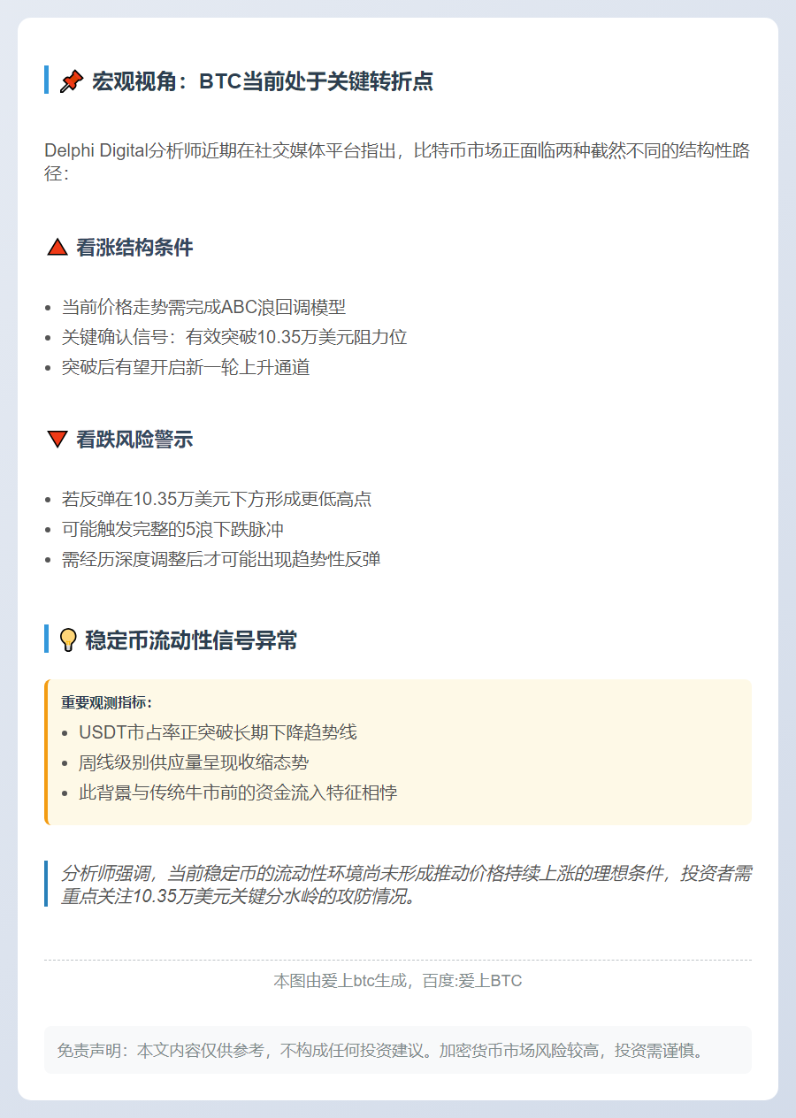 BTC破10.35万才看涨 稳定币指标承压