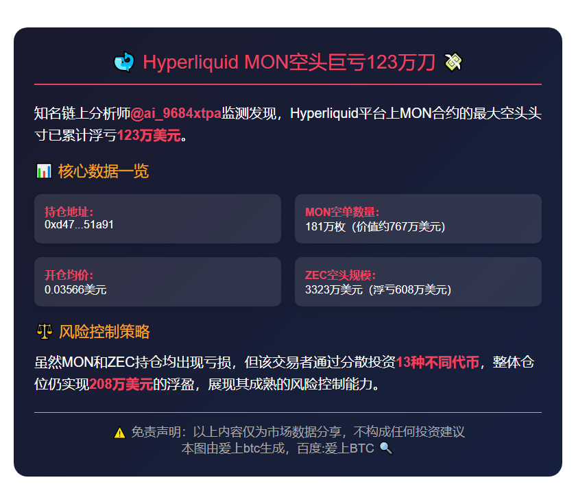 Hyperliquid MON空头巨亏123万刀