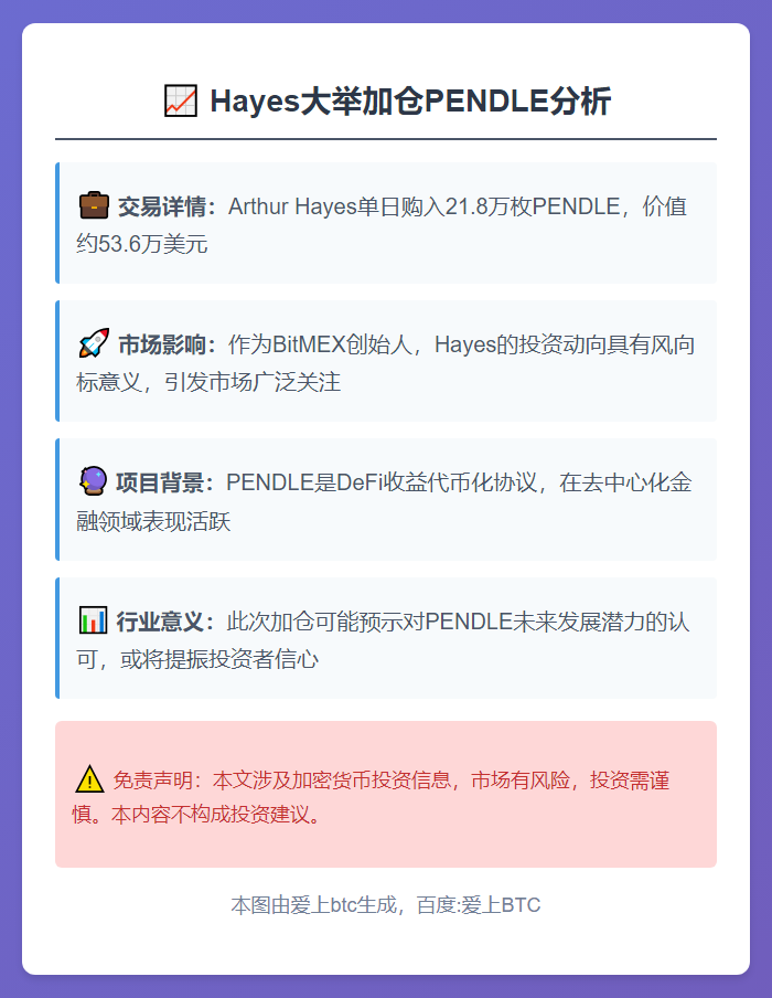 Hayes斥资53.6万美元买入21.8万枚PENDLE