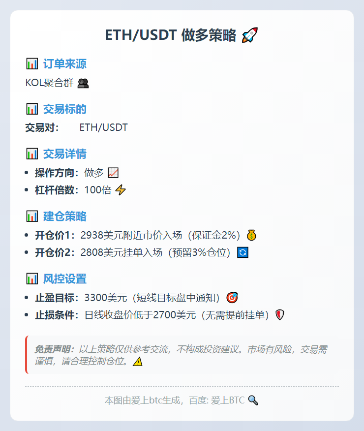 ETH/USDT做多策略