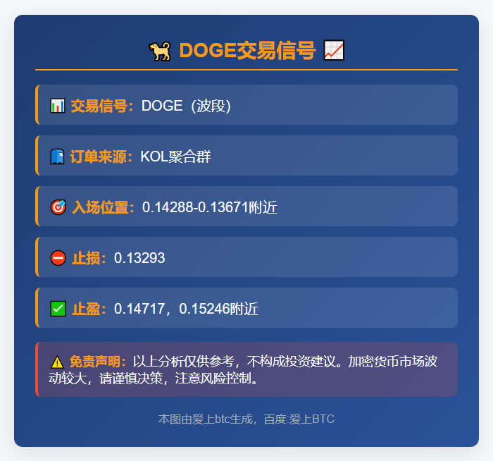 DOGE交易信号
