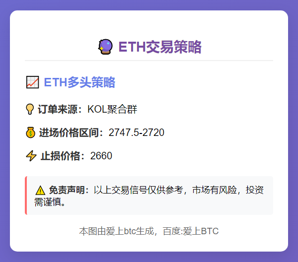 ETH交易策略