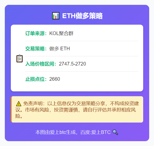 ETH做多策略