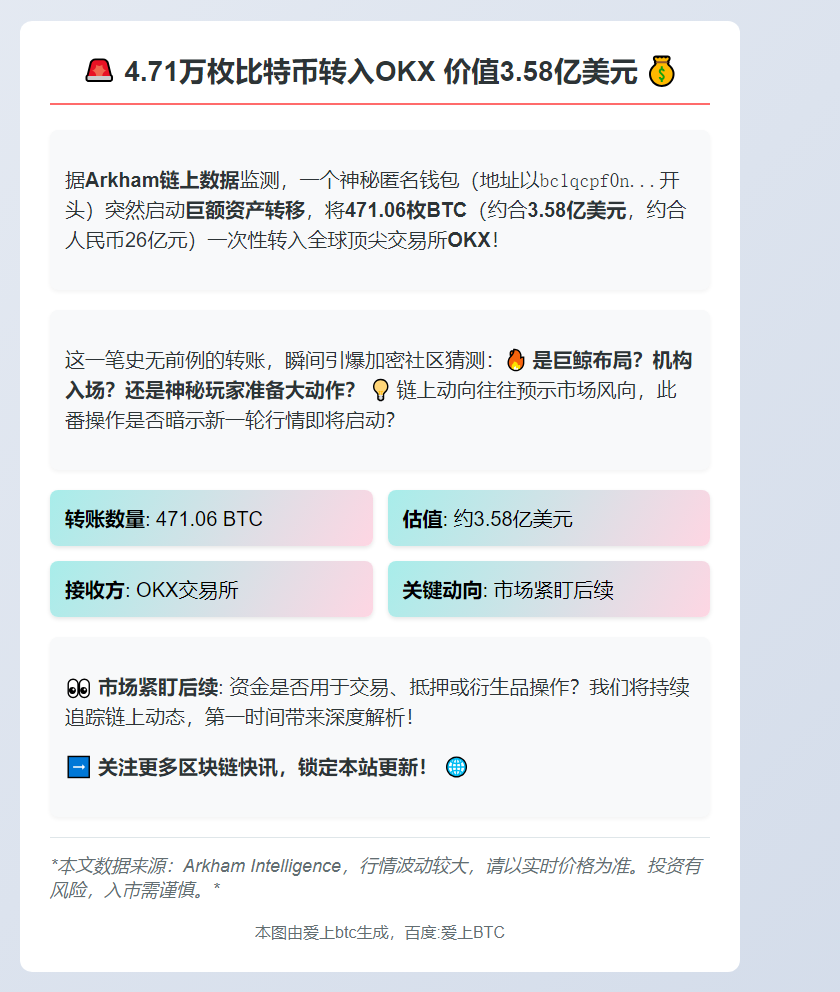 4.71万枚比特币转入OKX 价值3.58亿美元