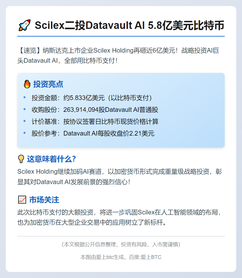 Scilex二投Datavault AI 5.8亿美元比特币