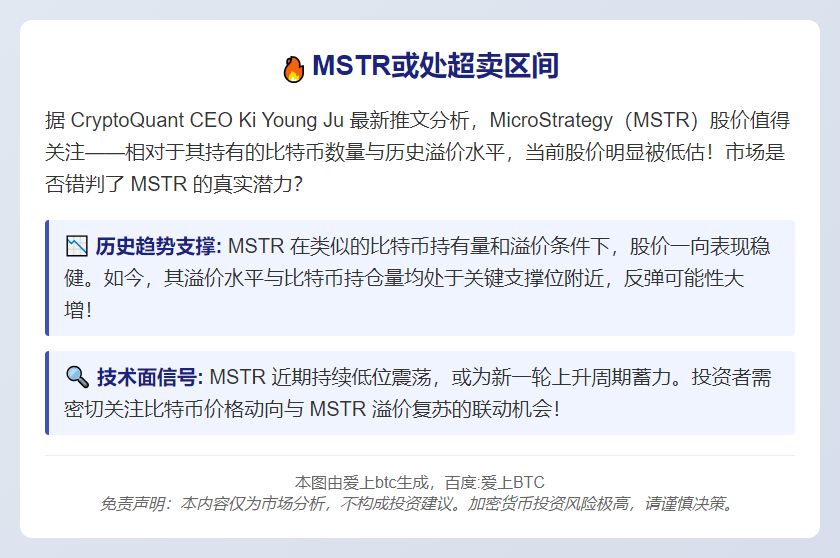 MSTR或处超卖区间