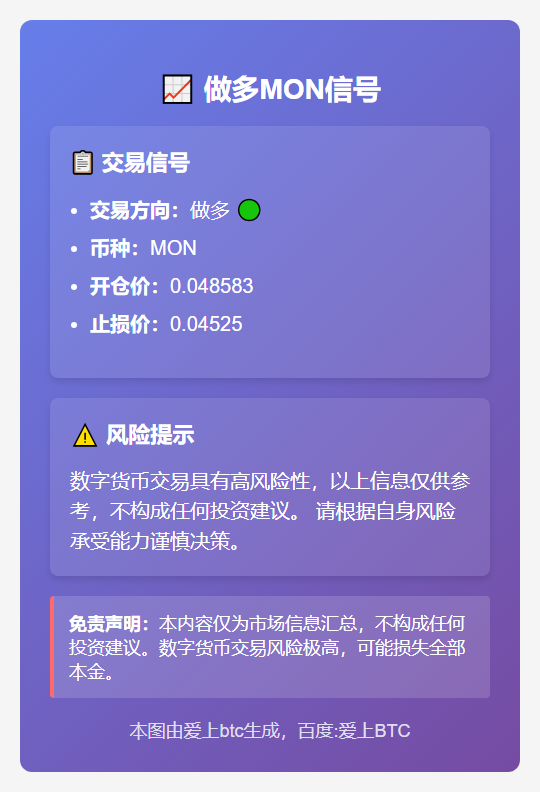 做多MON信号