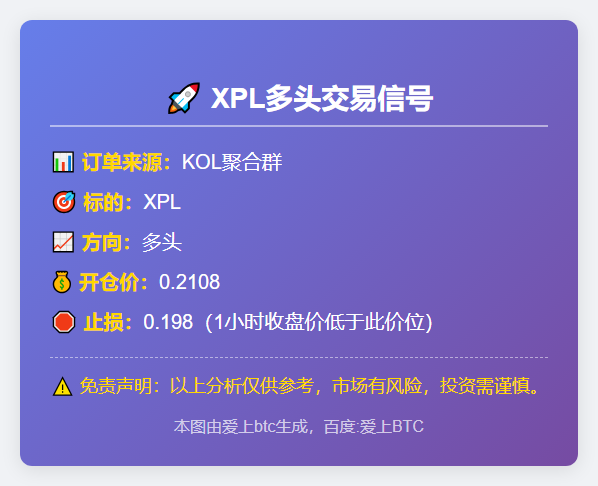 XPL多头交易信号