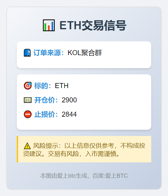 ETH交易信号