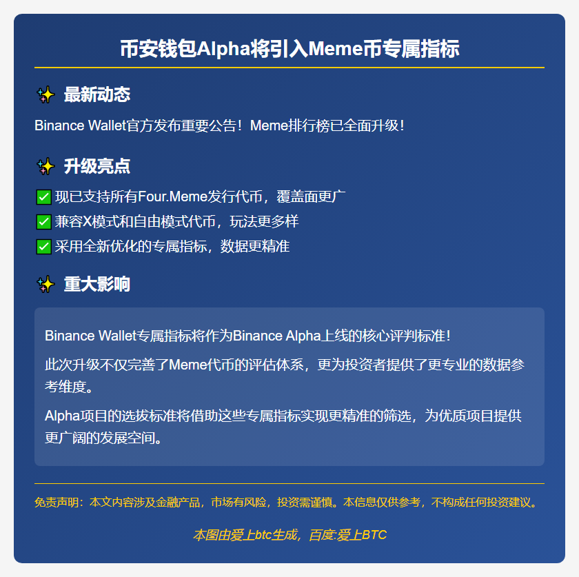 币安钱包Alpha将引入Meme币专属指标
