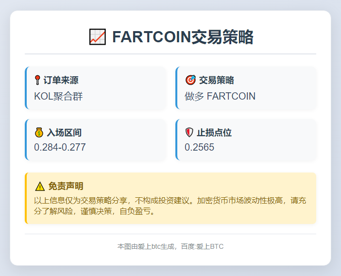 做多FARTCOIN策略