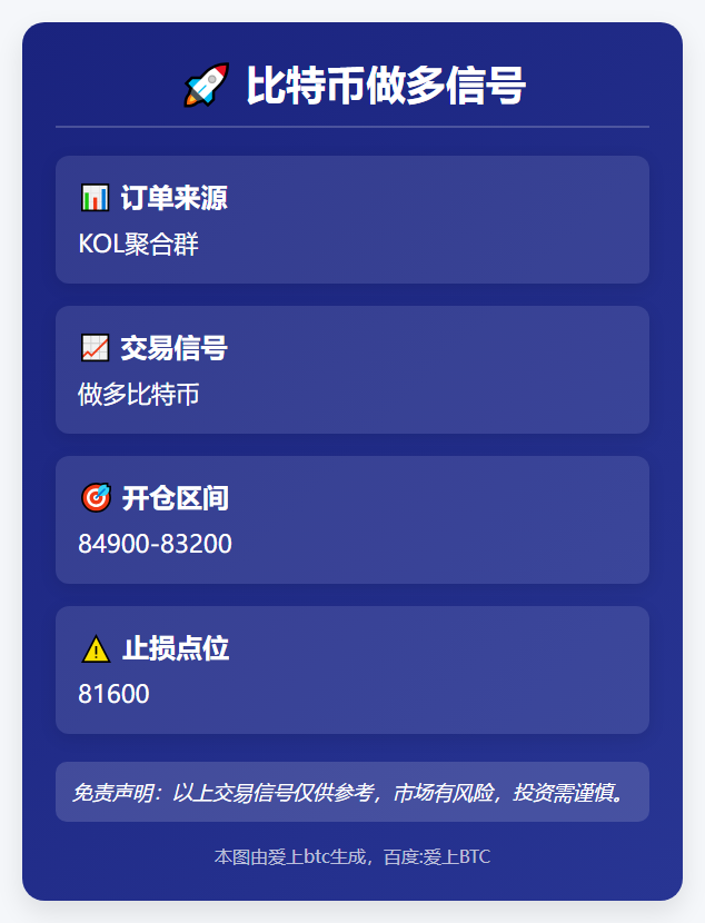 比特币做多信号