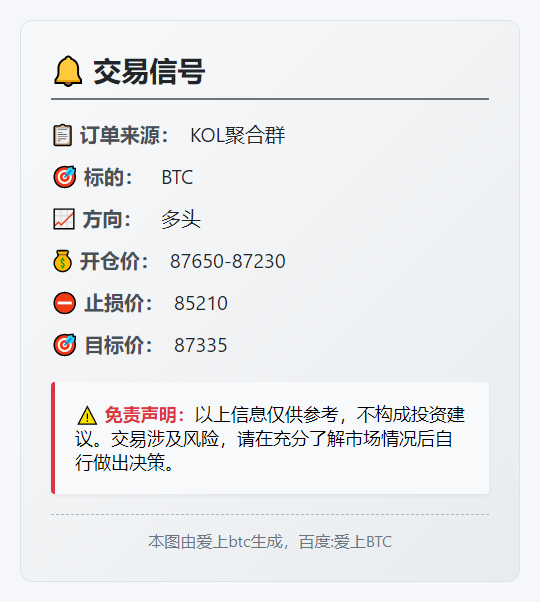 BTC多头交易信号