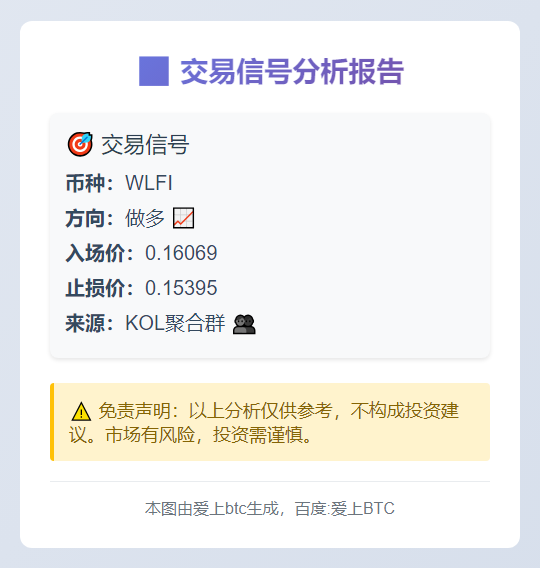 做多 WLFI 0.16069