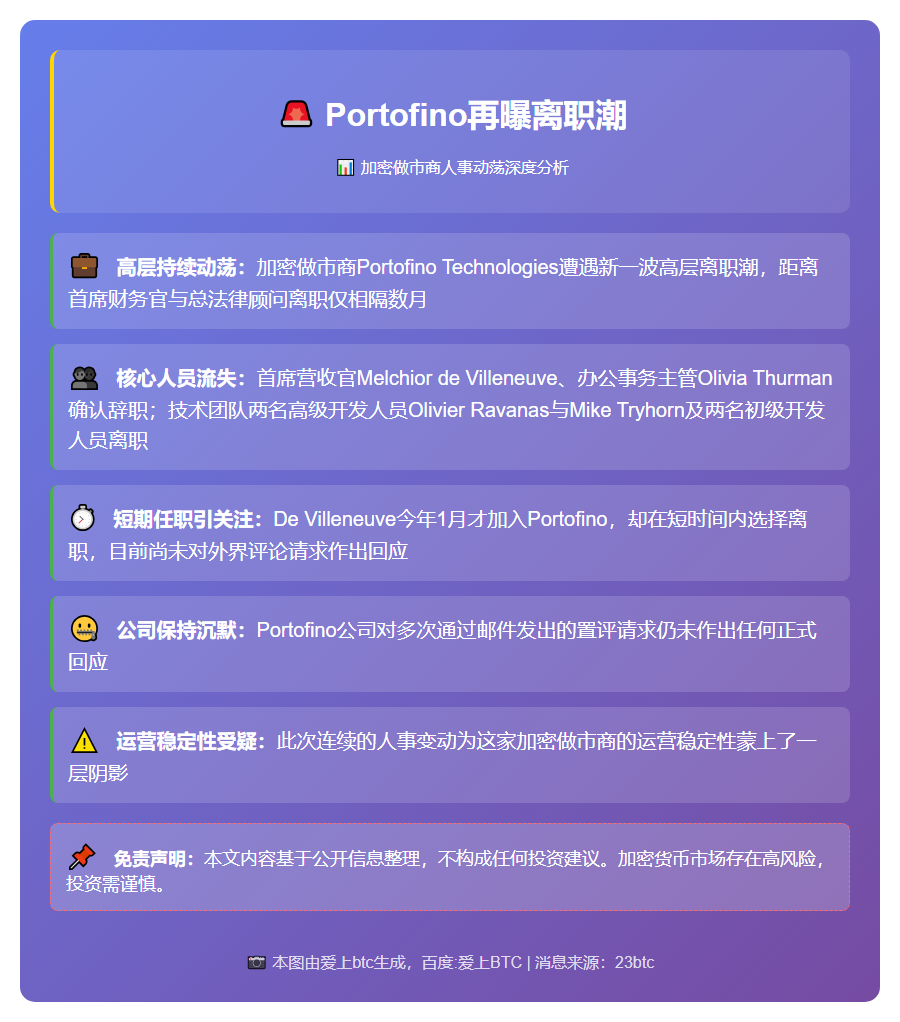 Portofino再曝离职潮