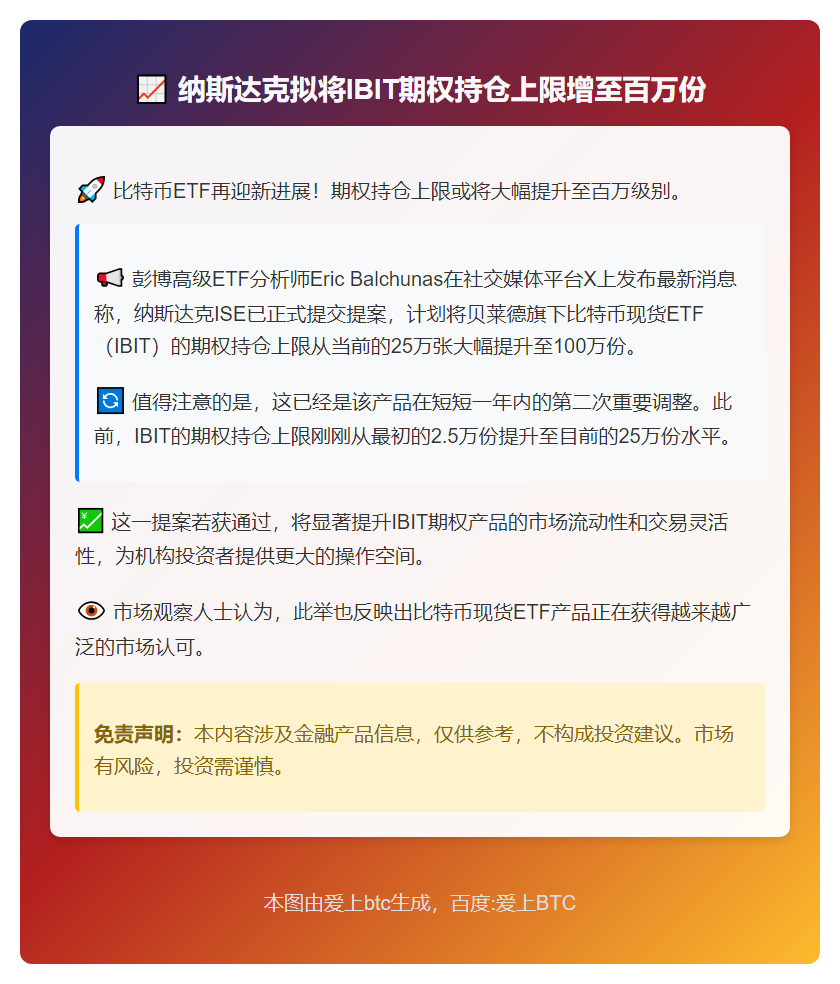 纳斯达克拟将IBIT期权持仓上限增至百万份