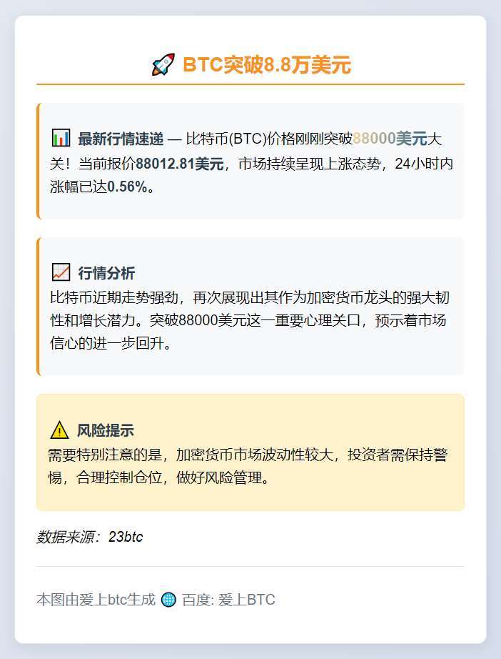 BTC突破8.8万美元