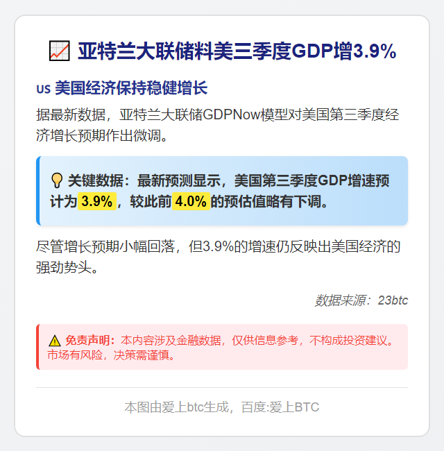 亚特兰大联储料美三季度GDP增3.9%