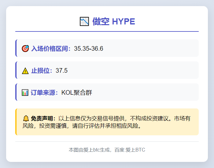 做空HYPE 35.35-36.6