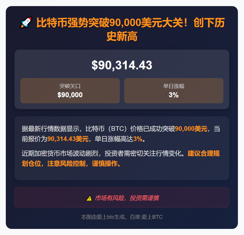 BTC破9万