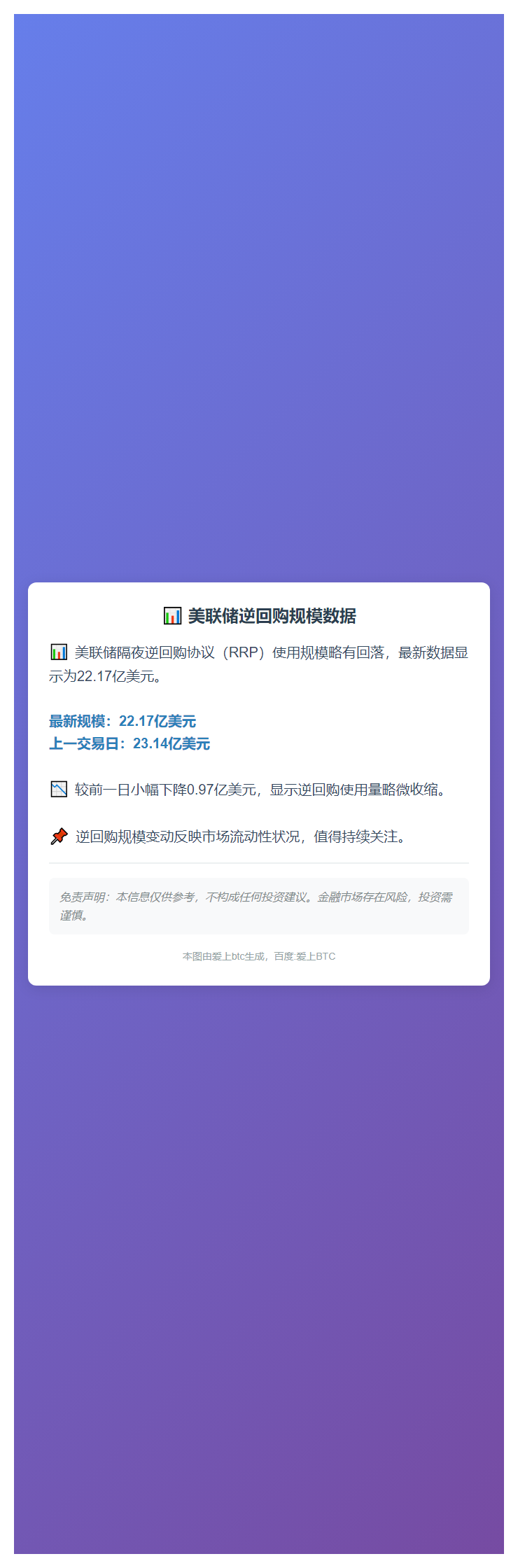 美联储逆回购规模22.17亿美元