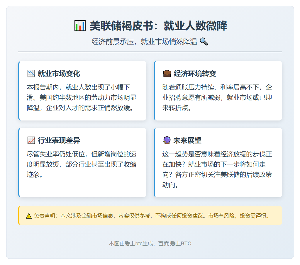 美联储褐皮书：就业人数微降