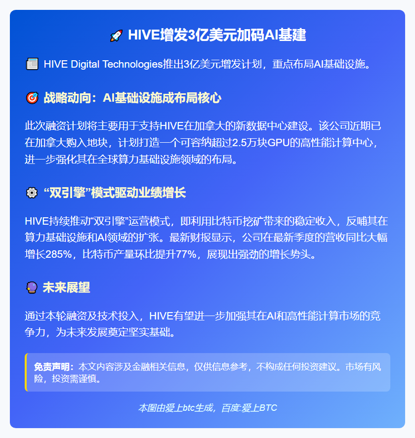 HIVE增发3亿美元加码AI基建