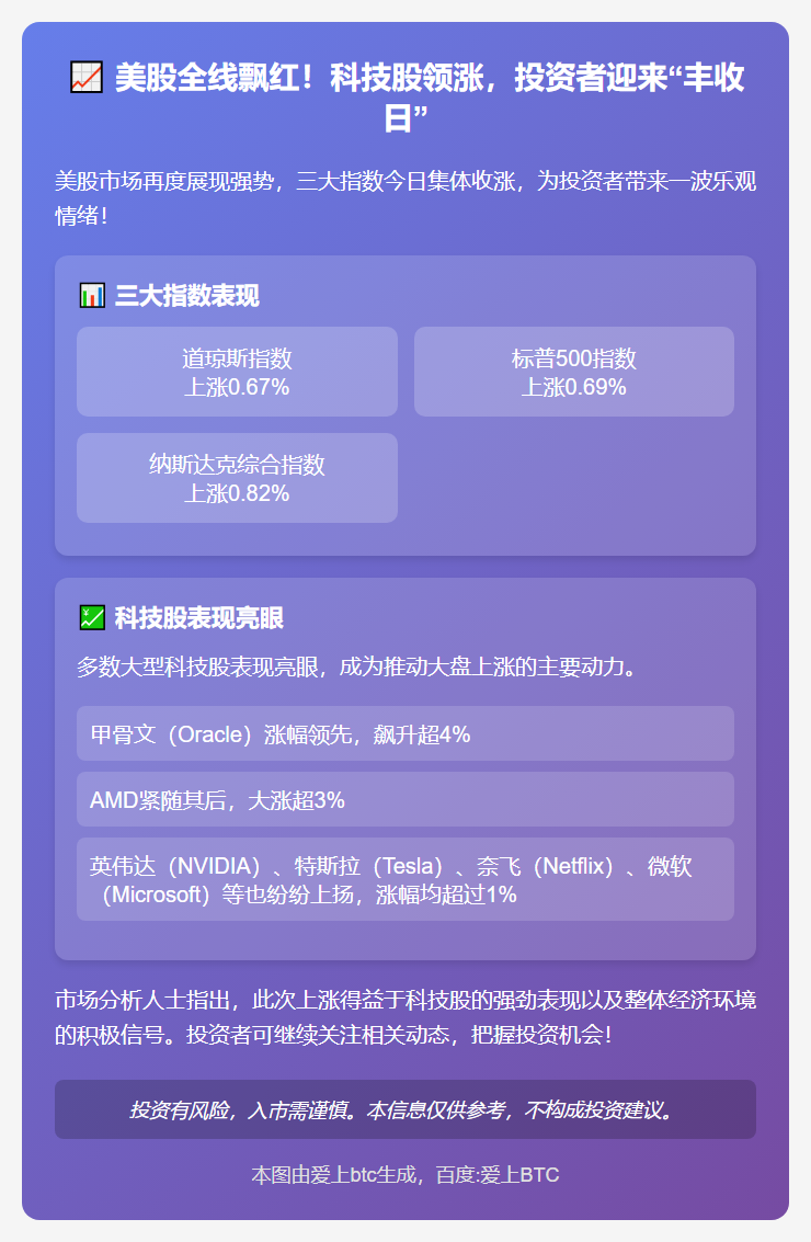 美股三大指数齐上扬