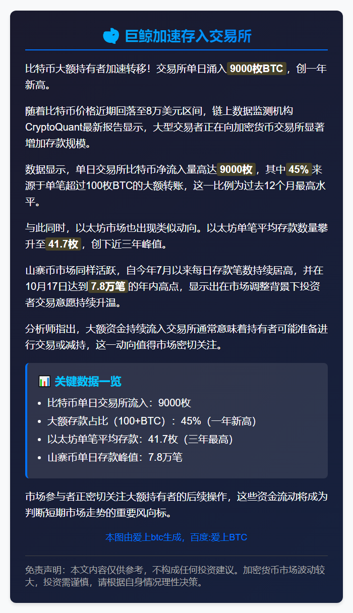 巨鲸加速存入交易所