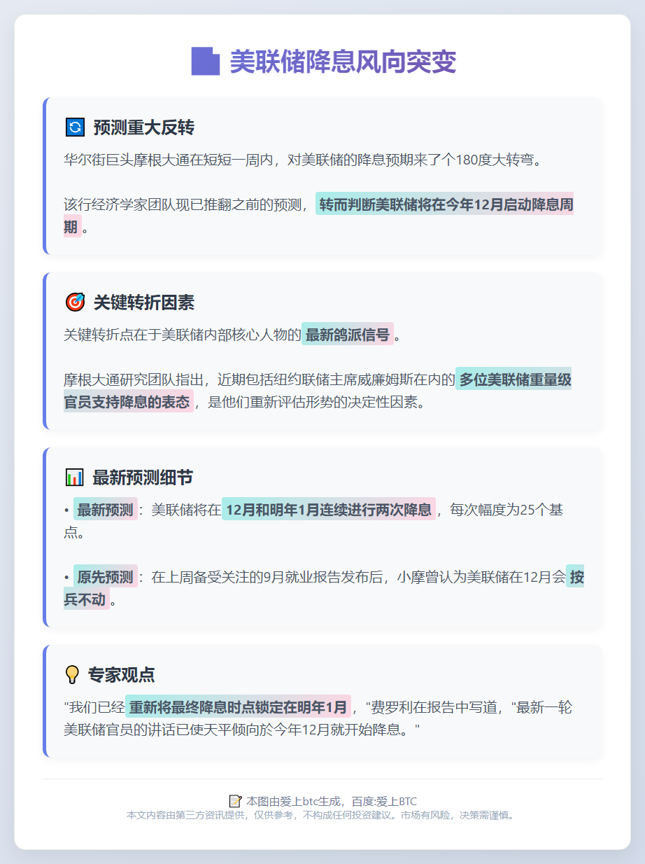 小摩推翻预测 料美联储12月降息