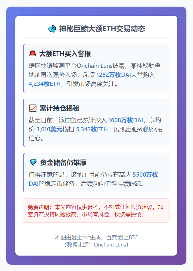 某鲸鱼1282万DAI买入4234枚ETH