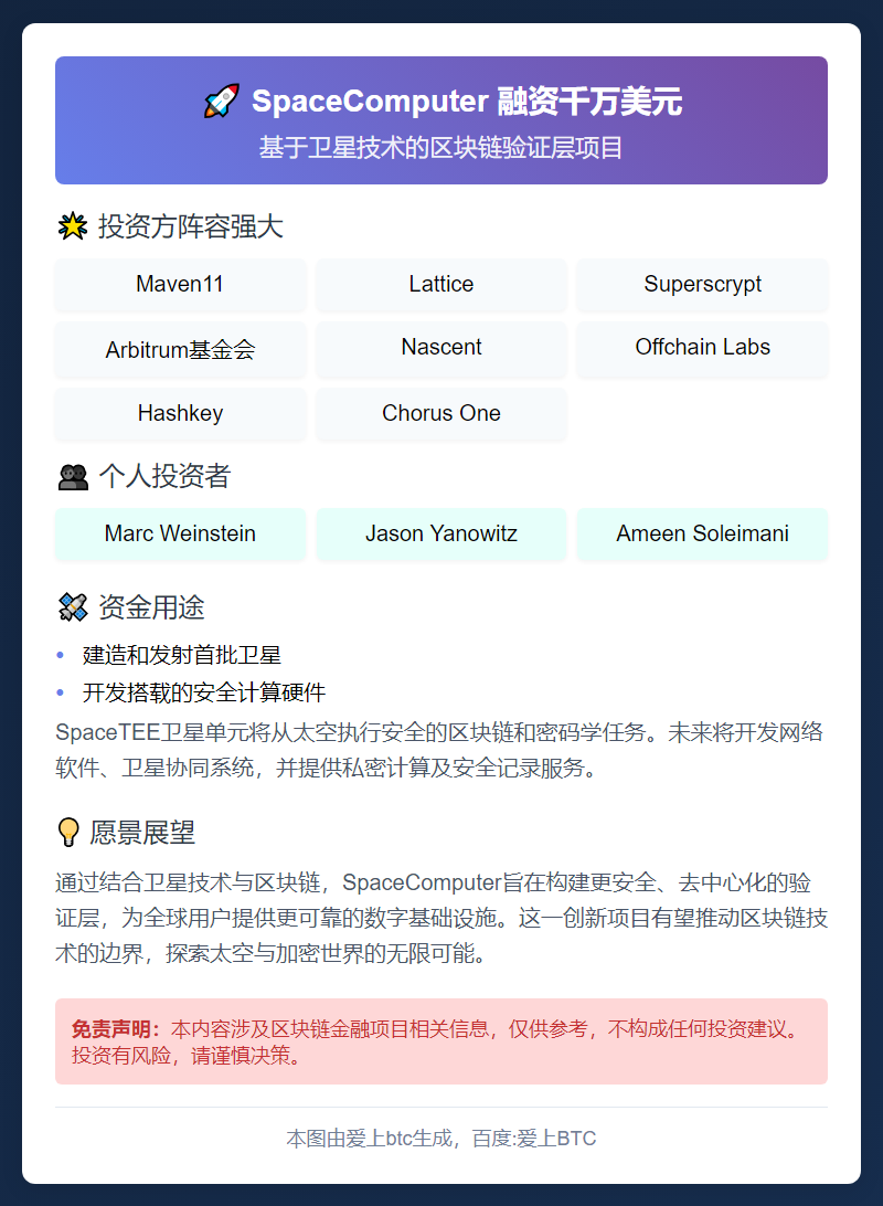 SpaceComputer 融资千万美元，Maven11 与