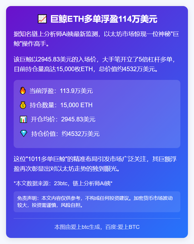 巨鲸ETH多单浮盈114万美元