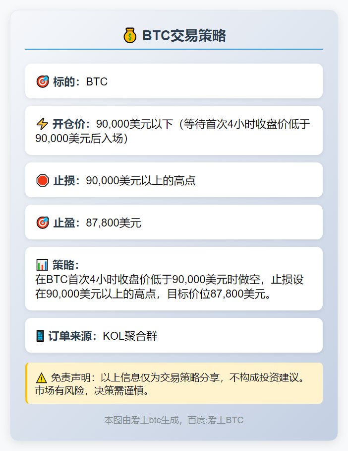 BTC交易策略