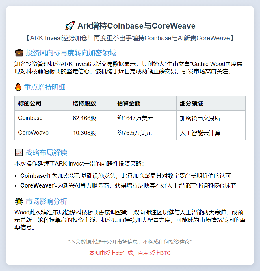 Ark增持Coinbase与CoreWeave