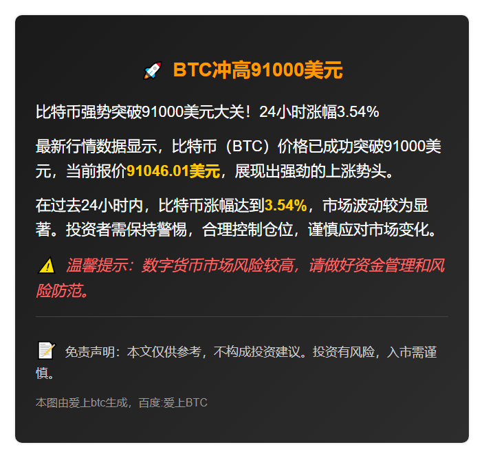 BTC冲高91000美元