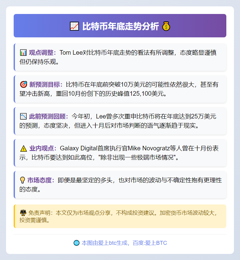 Tom Lee：比特币年底前或突破10万美元