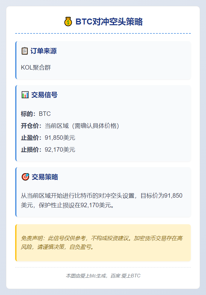 BTC对冲空头策略