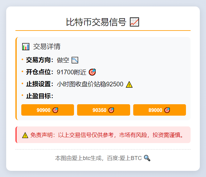 比特币交易信号